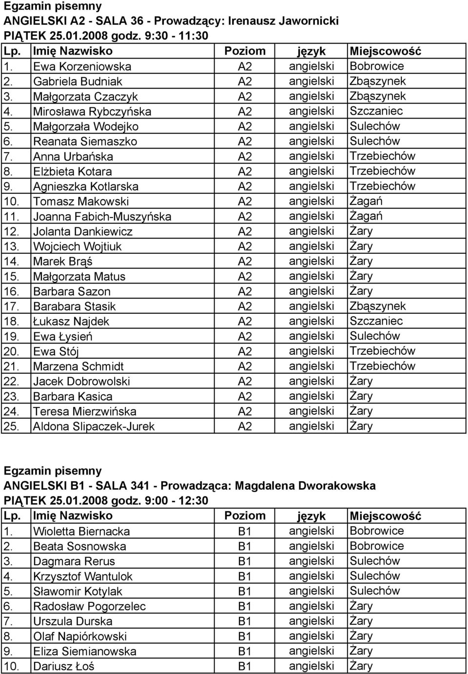 Elżbieta Kotara A2 angielski Trzebiechów 9. Agnieszka Kotlarska A2 angielski Trzebiechów 10. Tomasz Makowski A2 angielski Żagań 11. Joanna Fabich-Muszyńska A2 angielski Żagań 12.