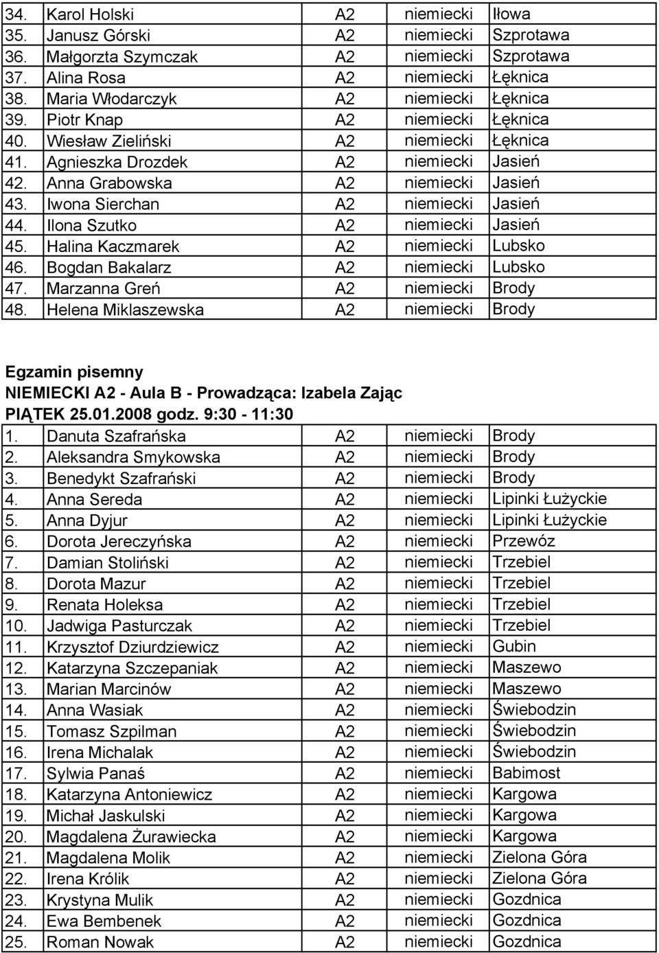 Anna Grabowska A2 niemiecki Jasień 43. Iwona Sierchan A2 niemiecki Jasień 44. Ilona Szutko A2 niemiecki Jasień 45. Halina Kaczmarek A2 niemiecki Lubsko 46. Bogdan Bakalarz A2 niemiecki Lubsko 47.