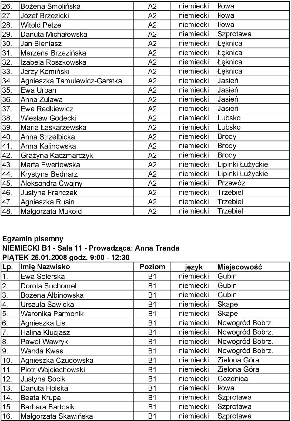 Agnieszka Tamulewicz-Garstka A2 niemiecki Jasień 35. Ewa Urban A2 niemiecki Jasień 36. Anna Żuława A2 niemiecki Jasień 37. Ewa Radkiewicz A2 niemiecki Jasień 38.