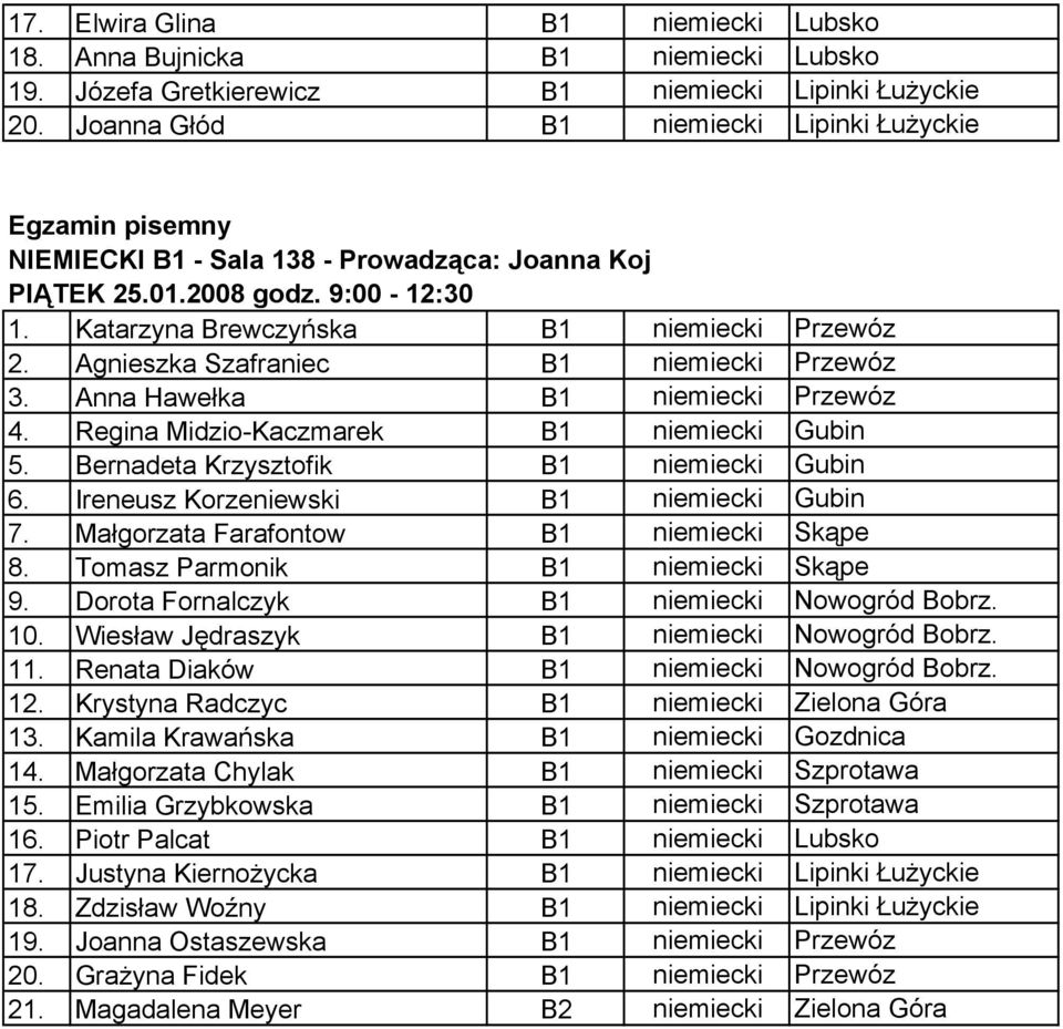 Anna Hawełka B1 niemiecki Przewóz 4. Regina Midzio-Kaczmarek B1 niemiecki Gubin 5. Bernadeta Krzysztofik B1 niemiecki Gubin 6. Ireneusz Korzeniewski B1 niemiecki Gubin 7.