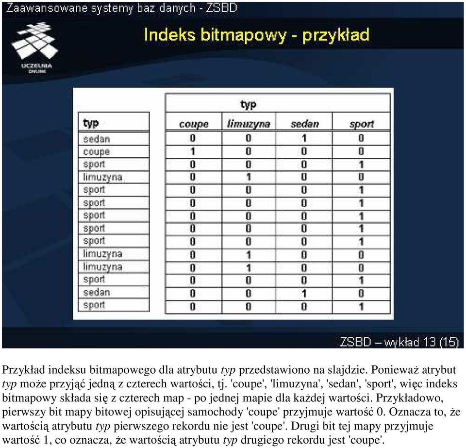 'coupe', 'limuzyna', 'sedan', 'sport', więc indeks bitmapowy składa się z czterech map - po jednej mapie dla kaŝdej wartości.