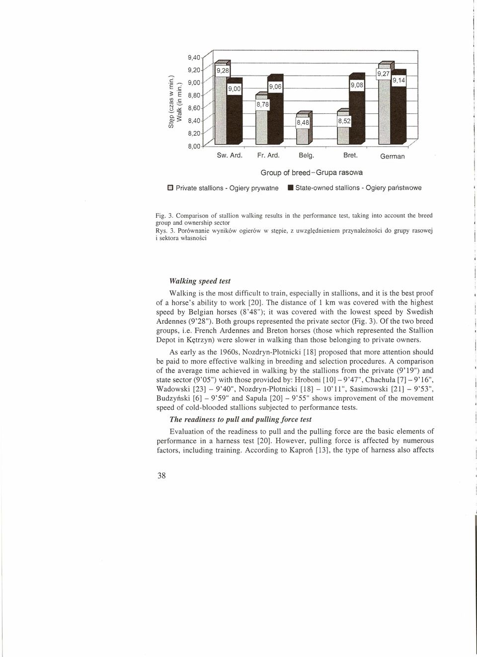 Comparison of stallion walking results in the performance test, taking into account the breed group and ownership sector Rys. 3.