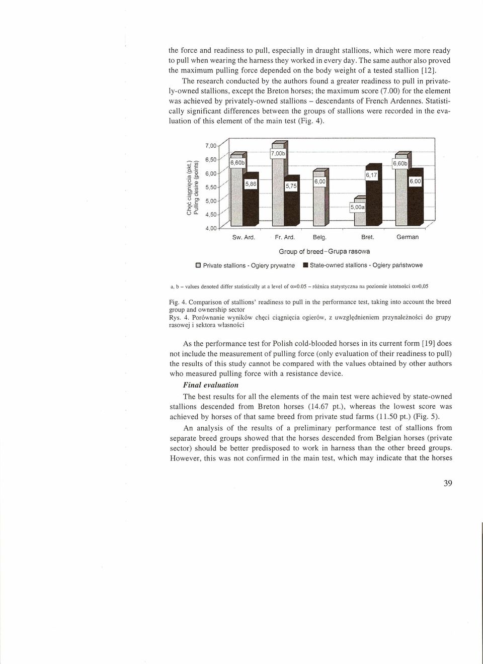 The research conducted by the authors found a greater readiness to pull in privately-owned stallions, except the Breton horses; the maximum score (7.