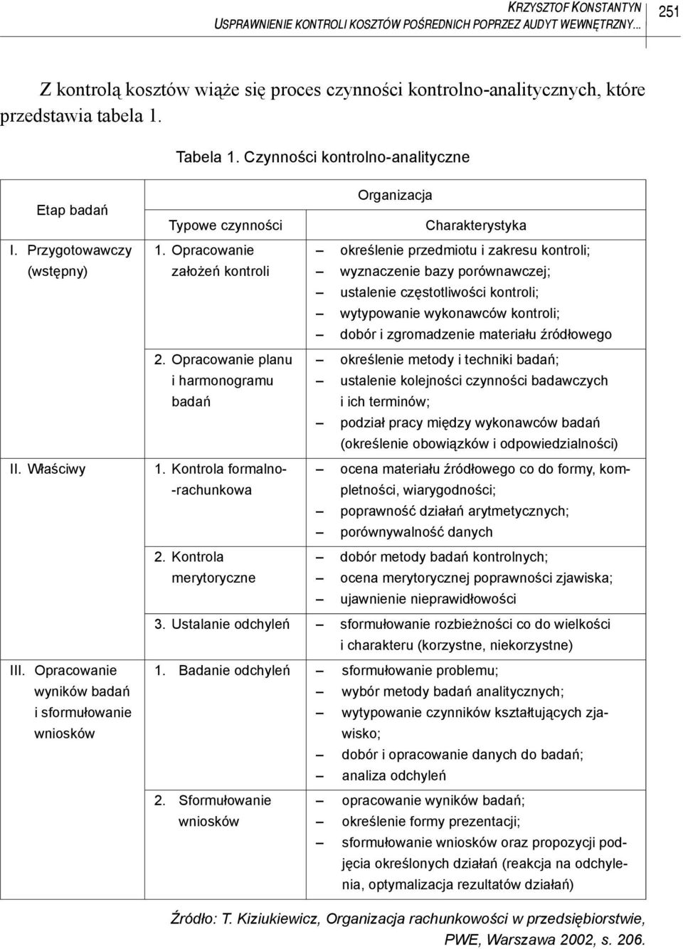 Opracowanie określenie przedmiotu i zakresu kontroli; założeń kontroli wyznaczenie bazy porównawczej; ustalenie częstotliwości kontroli; wytypowanie wykonawców kontroli; dobór i zgromadzenie
