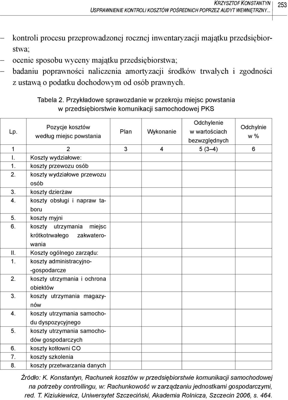 zgodności z ustawą o podatku dochodowym od osób prawnych. Lp. Tabela 2.