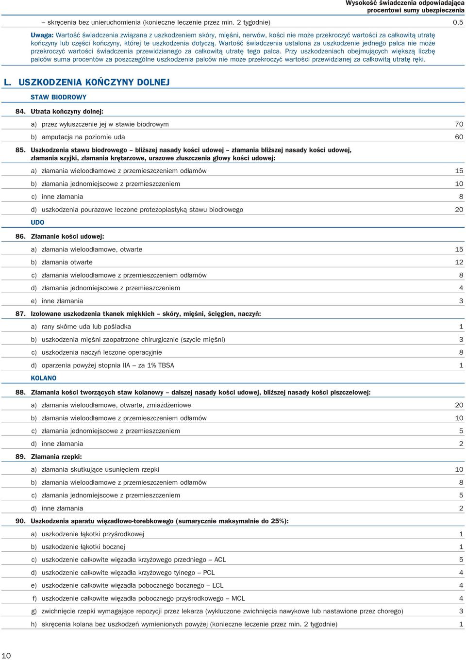 dotyczą. Wartość świadczenia ustalona za uszkodzenie jednego palca nie może przekroczyć wartości świadczenia przewidzianego za całkowitą utratę tego palca.
