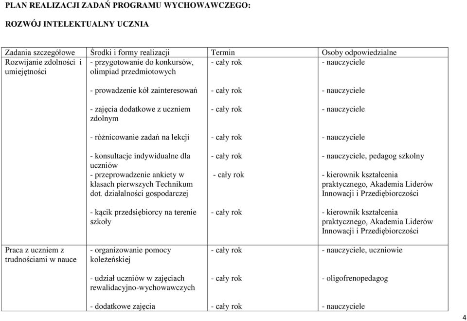 przeprowadzenie ankiety w klasach pierwszych Technikum dot.