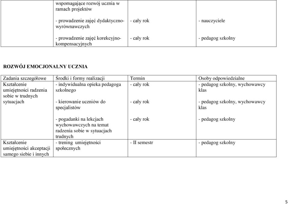 szkolnego - kierowanie uczniów do specjalistów - pedagog szkolny, wychowawcy klas - pedagog szkolny, wychowawcy klas Kształcenie umiejętności akceptacji samego siebie i