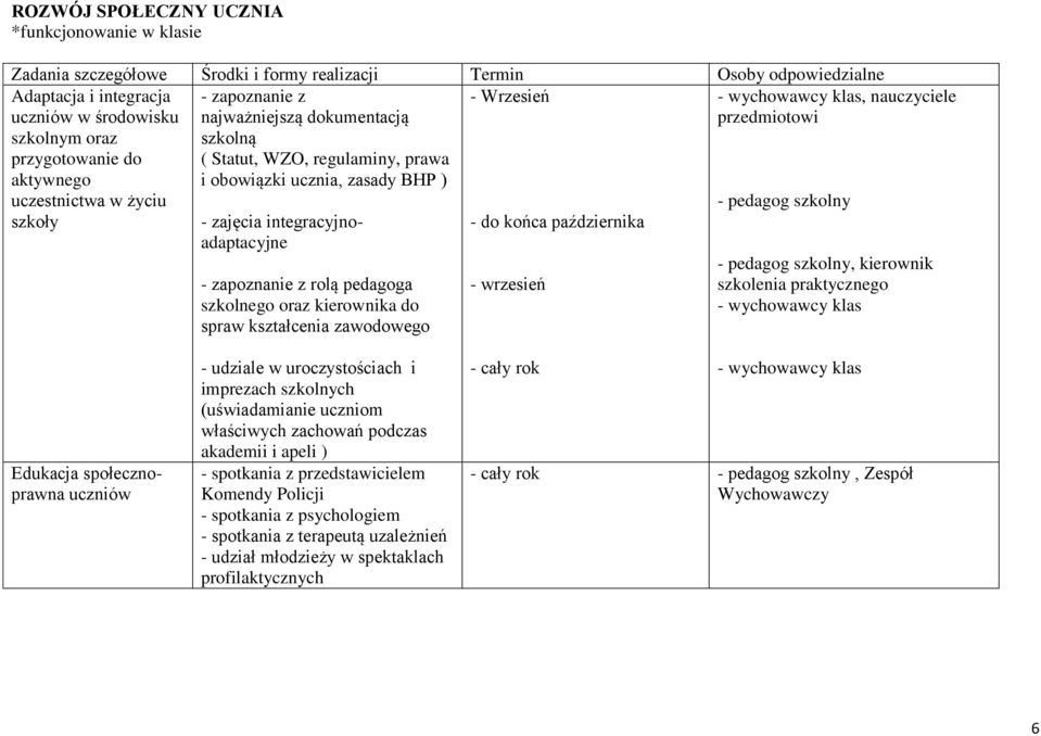 szkolny - zajęcia integracyjnoadaptacyjne - zapoznanie z rolą pedagoga szkolnego oraz kierownika do spraw kształcenia zawodowego - wrzesień - wychowawcy klas, nauczyciele przedmiotowi - pedagog