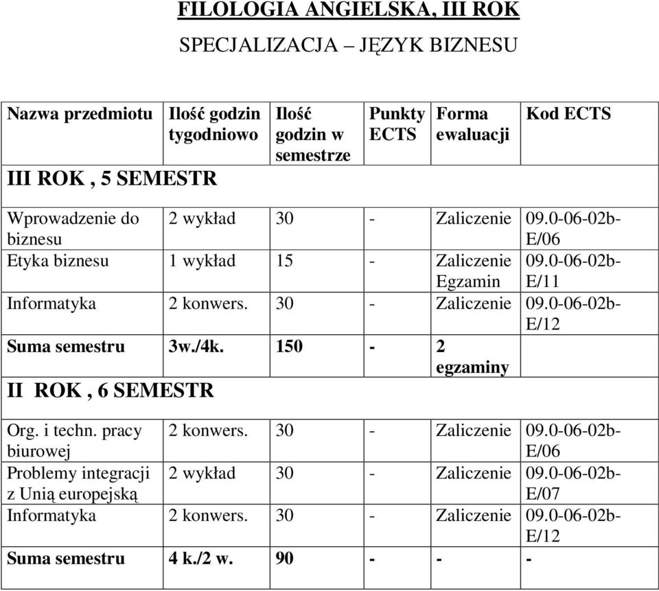 - 0b- E/ Suma semestru w./4k. 0 - egzaminy II ROK, 6 SEMESTR Org. i techn. pracy biurowej konwers.