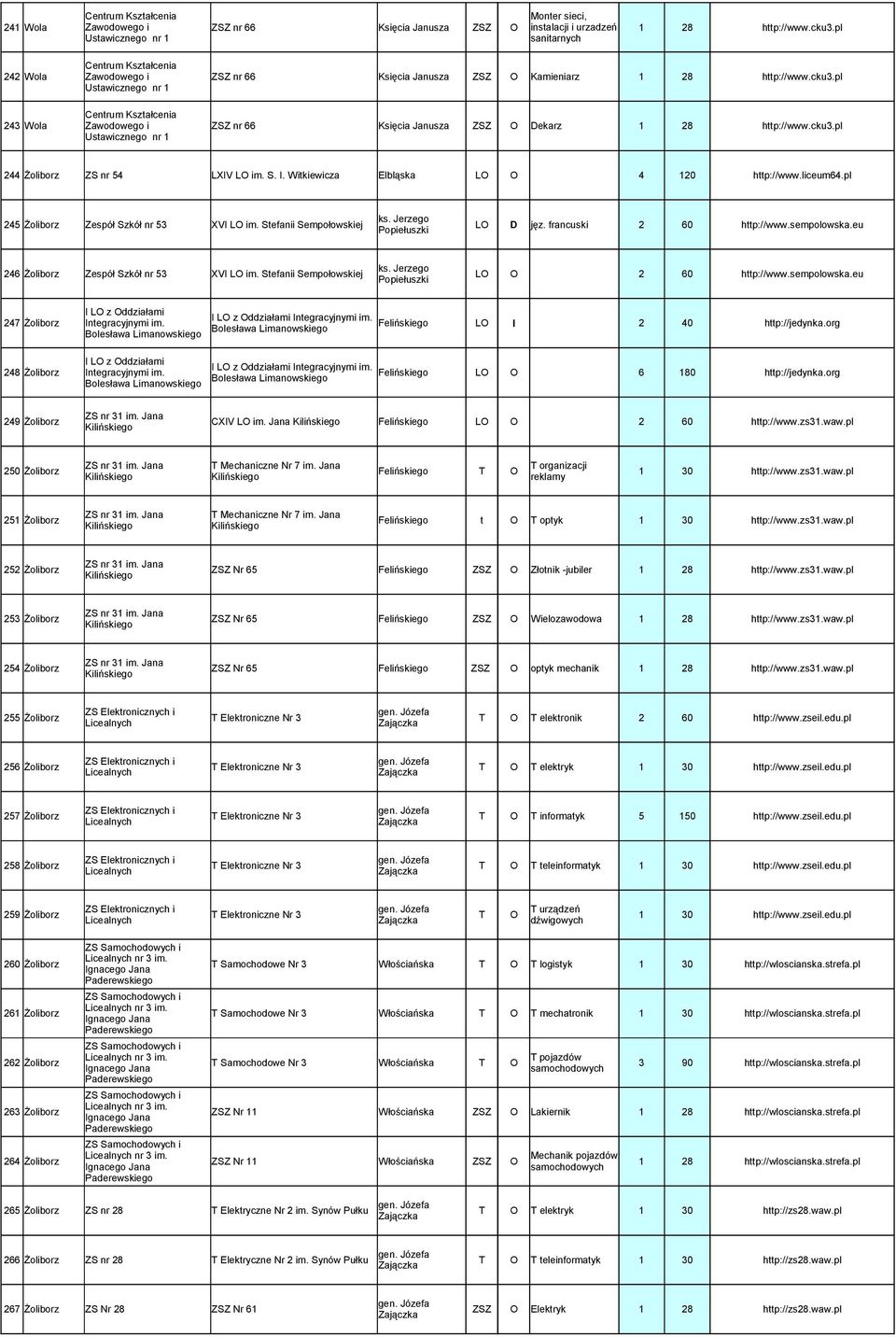 S. I. Witkiewicza Elbląska LO O 4 120 http://www.liceum64.pl ks. Jerzego 245 Żoliborz Zespół Szkół nr 53 XVI LO im. Stefanii Sempołowskiej LO D jęz. francuski 2 60 http://www.sempolowska.