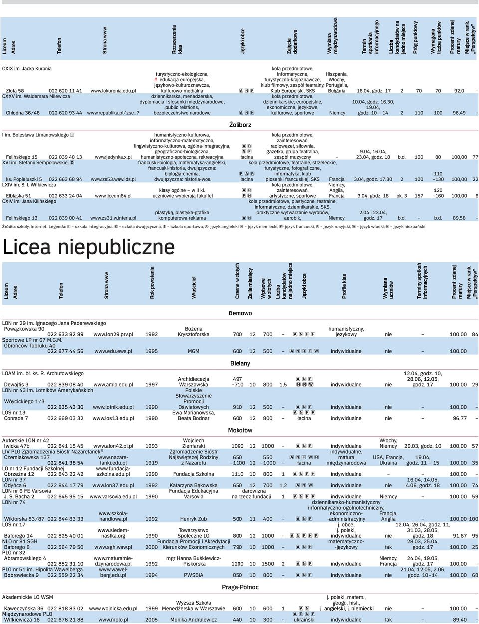 022 620 11 41 www.lokuronia.edu.pl kulturowo-medialna A N F Klub Europejski, SKS Bułgaria 16.04, godz. 17 2 70 70 92,0 CXXV im.