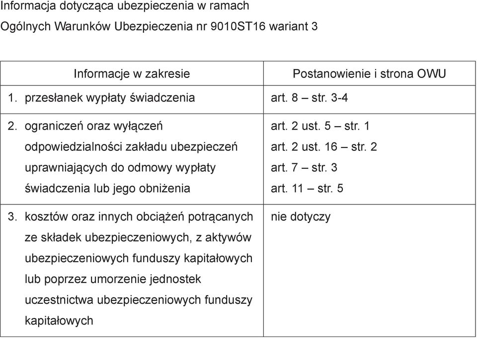 ograniczeń oraz wyłączeń odpowiedzialności zakładu ubezpieczeń uprawniających do odmowy wypłaty świadczenia lub jego obniżenia 3.