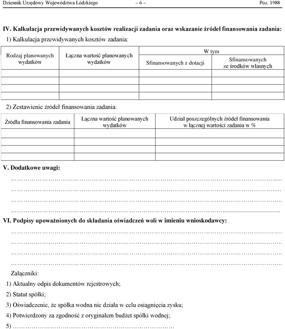 Sfinansowanych z dotacji W tym Sfinansowanych ze środków własnych 2) Zestawienie źródeł finansowania zadania: Źródła finansowania zadania Łączna wartość planowanych Udział poszczególnych źródeł