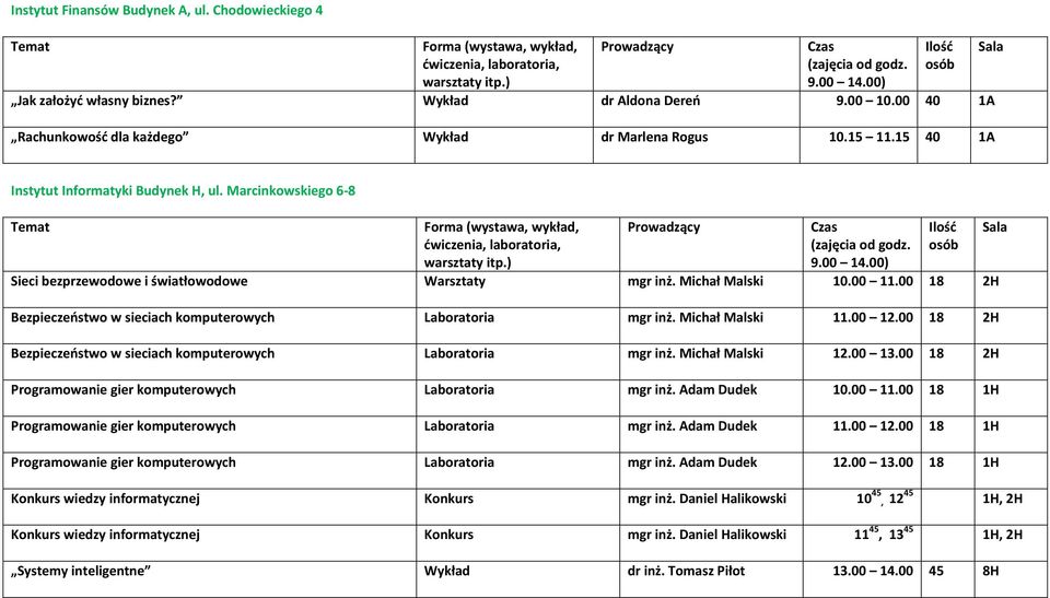 00 18 2H Bezpieczeństwo w sieciach komputerowych Laboratoria mgr inż. Michał Malski 11.00 12.00 18 2H Bezpieczeństwo w sieciach komputerowych Laboratoria mgr inż. Michał Malski 12.00 13.