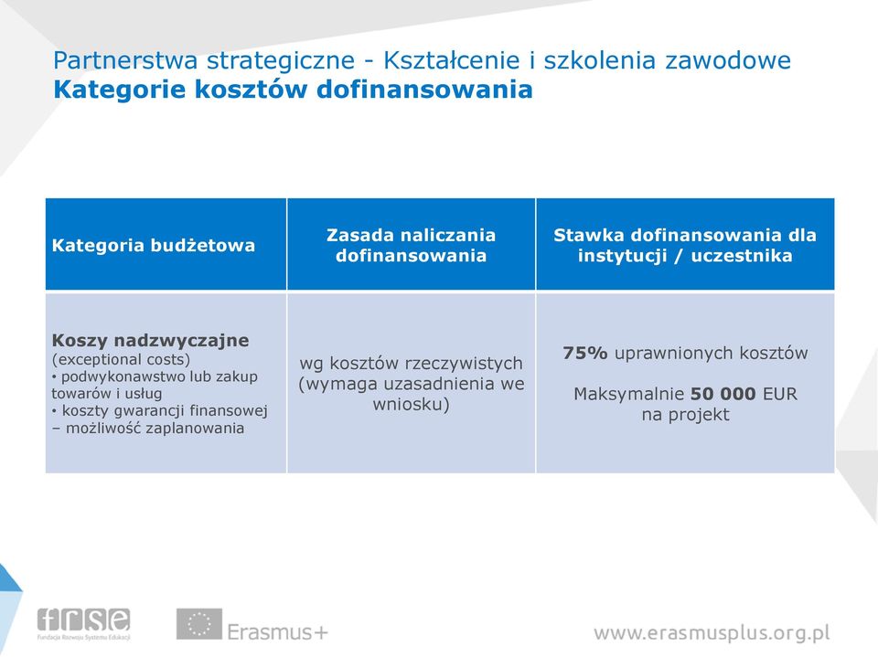 gwarancji finansowej możliwość zaplanowania wg kosztów rzeczywistych