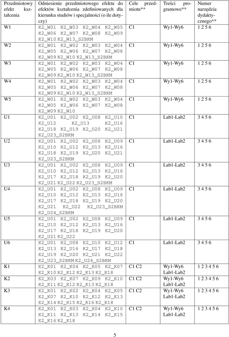 K2_U21 K2_U23_S2BKM U3 K2_U01 K2_U02 K2_U08 K2_U09 K2_U21 K2_U22 K2_U23_S2BKM U4 K2_U01 K2_U02 K2_U08 K2_U09 K2_U21 K2_U22 K2_U23_S2BKM K2_U24_S2BKM U5 K2_U01 K2_U02 K2_U08 K2_U09 K2_U21 K2_U22 U6