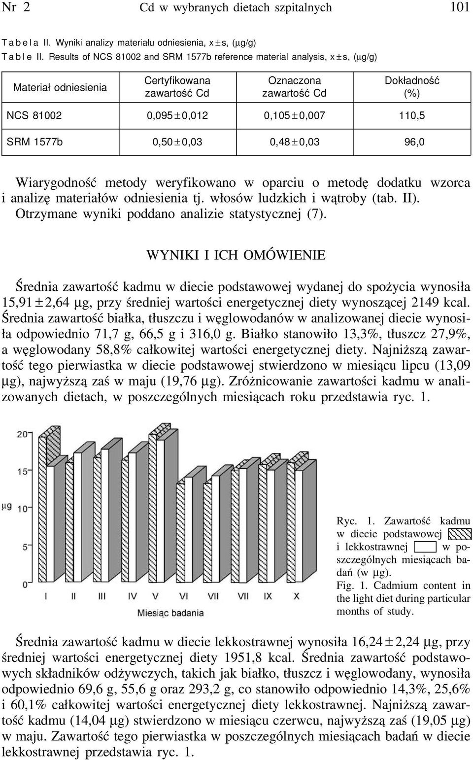 0,007 110,5 SRM 1577b 0,50 ± 0,03 0,48 ± 0,03 96,0 Wiarygodność metody weryfikowano w oparciu o metodę dodatku wzorca i analizę materiałów odniesienia tj. włosów ludzkich i wątroby (tab. II).