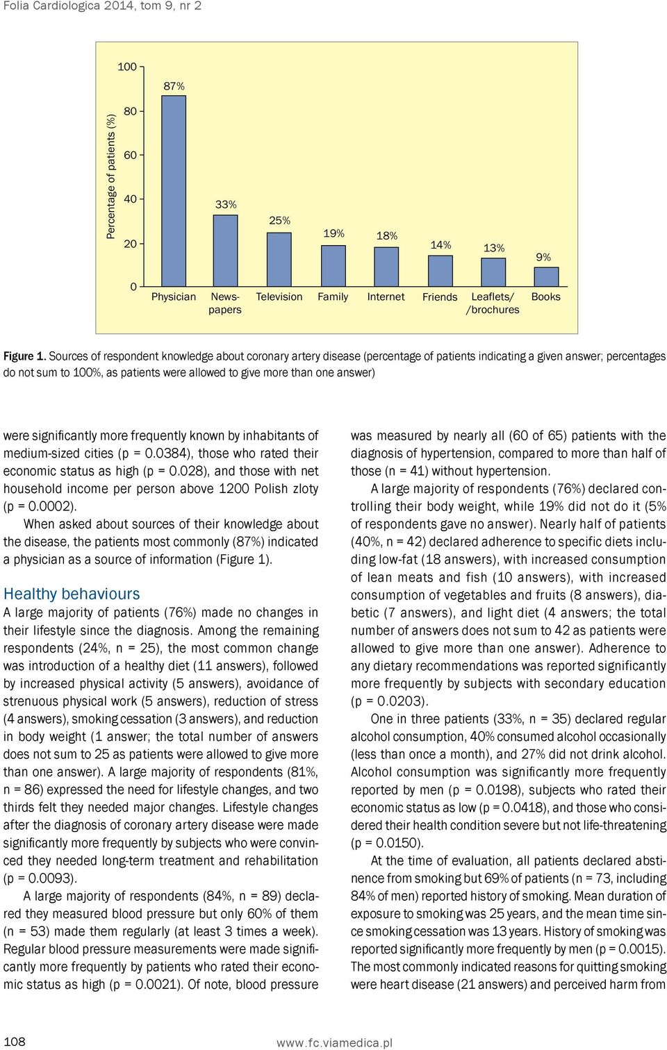 Sources of respondent knowledge about coronary artery disease (percentage of patients indicating a given answer; percentages do not sum to 100%, as patients were allowed to give more than one answer)