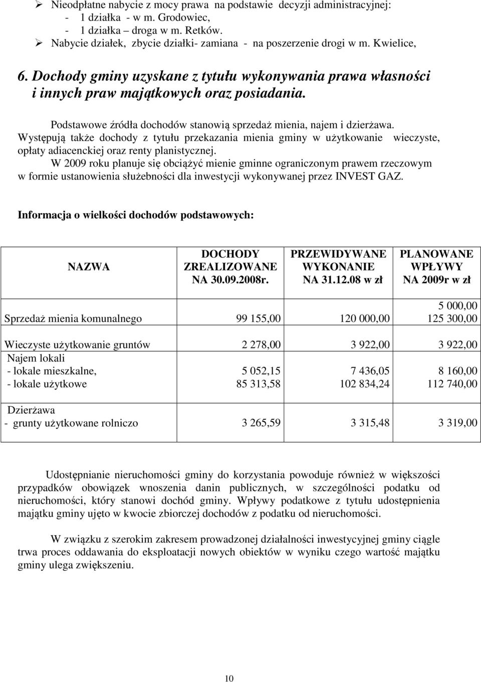 Podstawowe źródła dochodów stanowią sprzedaż mienia, najem i dzierżawa. Występują także dochody z tytułu przekazania mienia gminy w użytkowanie wieczyste, opłaty adiacenckiej oraz renty planistycznej.