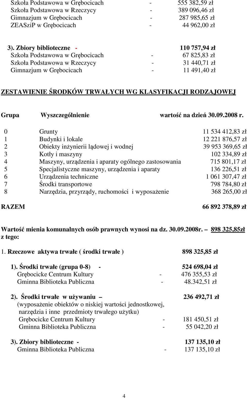 KLASYFIKACJI RODZAJOWEJ Grupa Wyszczególnienie wartość na dzień 30.09.2008 r.