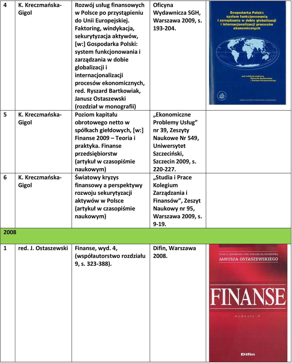 Ryszard Bartkowiak, Janusz Ostaszewski Poziom kapitału obrotowego netto w spółkach giełdowych, [w:] Finanse 2009 Teoria i praktyka.