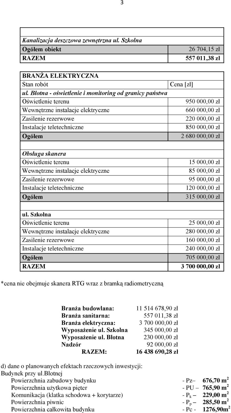 zł 160 000,00 zł 240 000,00 zł 705 000,00 zł 3 700 000,00 zł *cena nie obejmuje skanera RTG wraz z bramką radiometryczną Branża budowlana: Branża sanitarna: Branża elektryczna: Wyposażenie ul.