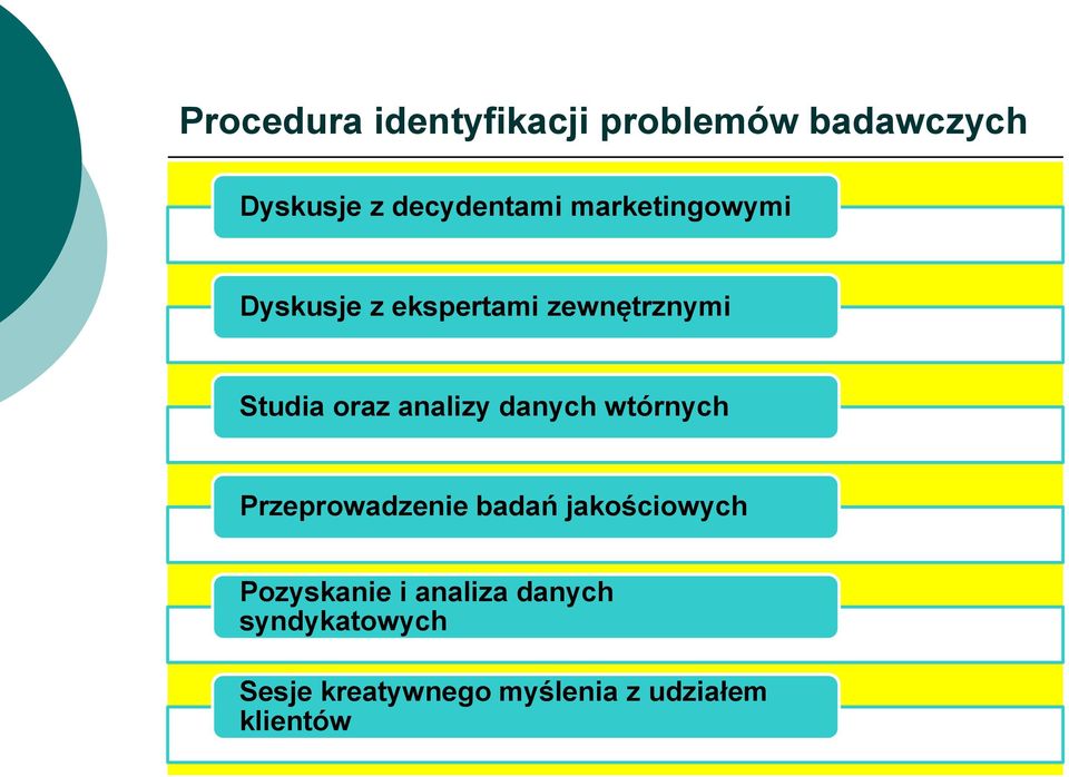 danych wtórnych Przeprowadzenie badań jakościowych Pozyskanie i