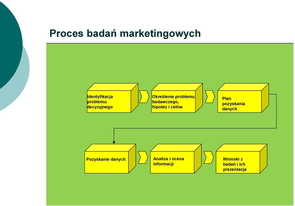 i celów Plan pozyskania danych Pozyskanie danych