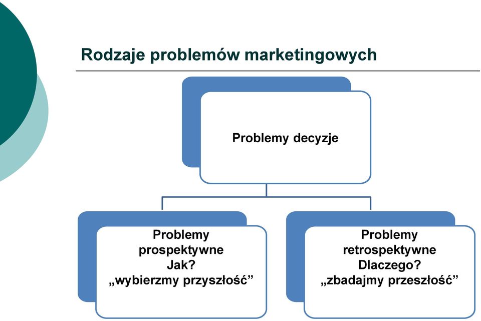 prospektywne Jak?