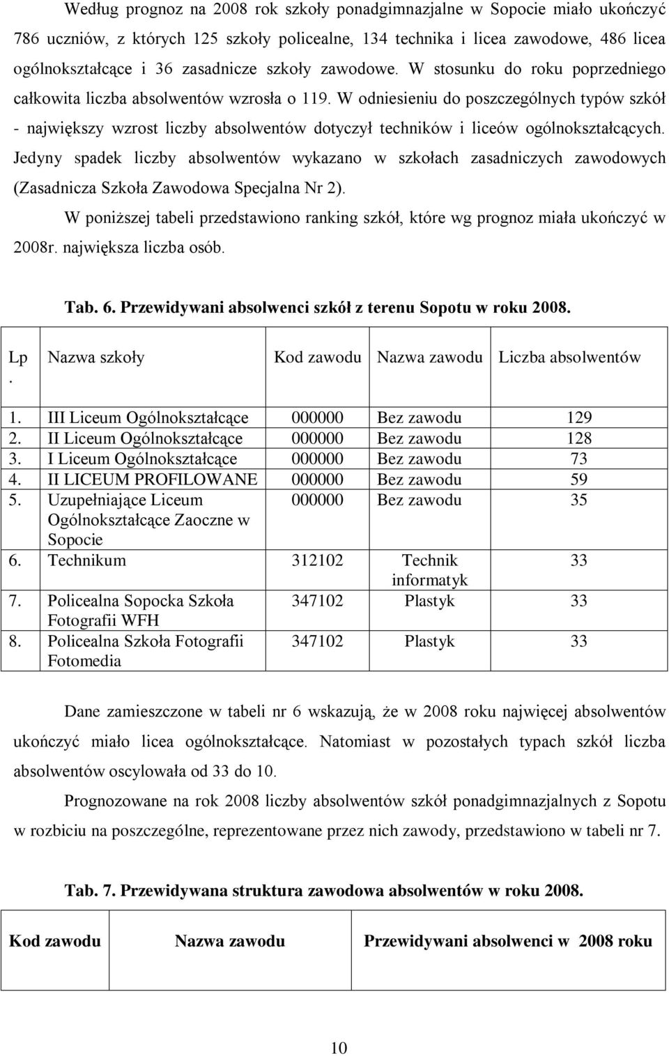 W odniesieniu do poszczególnych typów szkół - największy wzrost liczby absolwentów dotyczył techników i liceów ogólnokształcących.