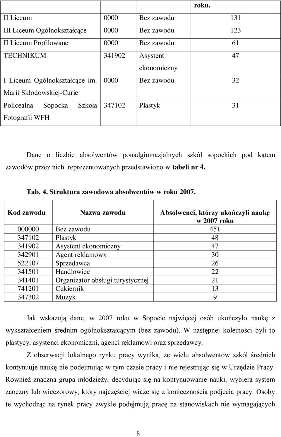 reprezentowanych przedstawiono w tabeli nr 4. Tab. 4. Struktura zawodowa absolwentów w roku 2007.