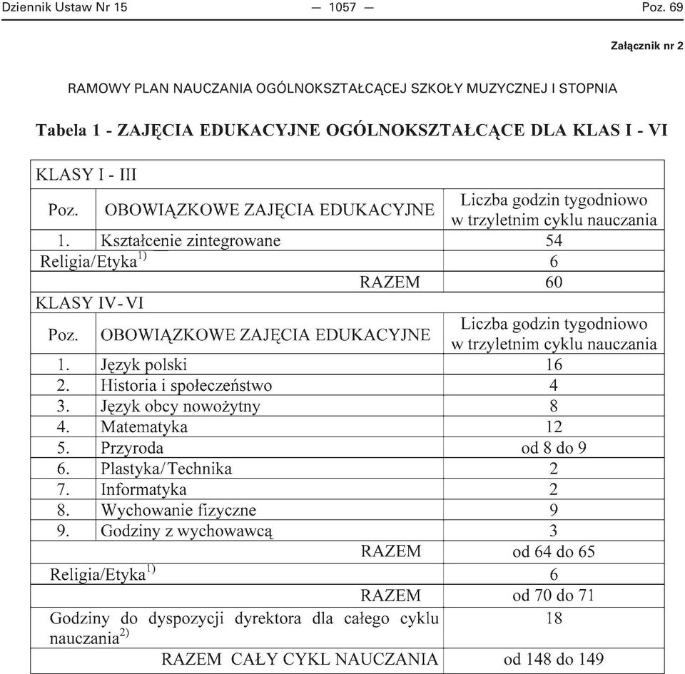 RAMOWY PLAN NAUCZANIA