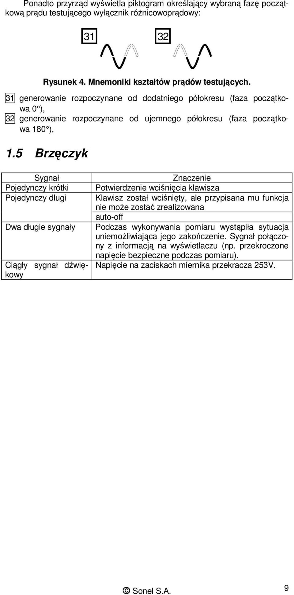 5 Brzęczyk Sygnał Pojedynczy krótki Pojedynczy długi Dwa długie sygnały Ciągły sygnał dźwiękowy Znaczenie Potwierdzenie wciśnięcia klawisza Klawisz został wciśnięty, ale przypisana mu funkcja nie
