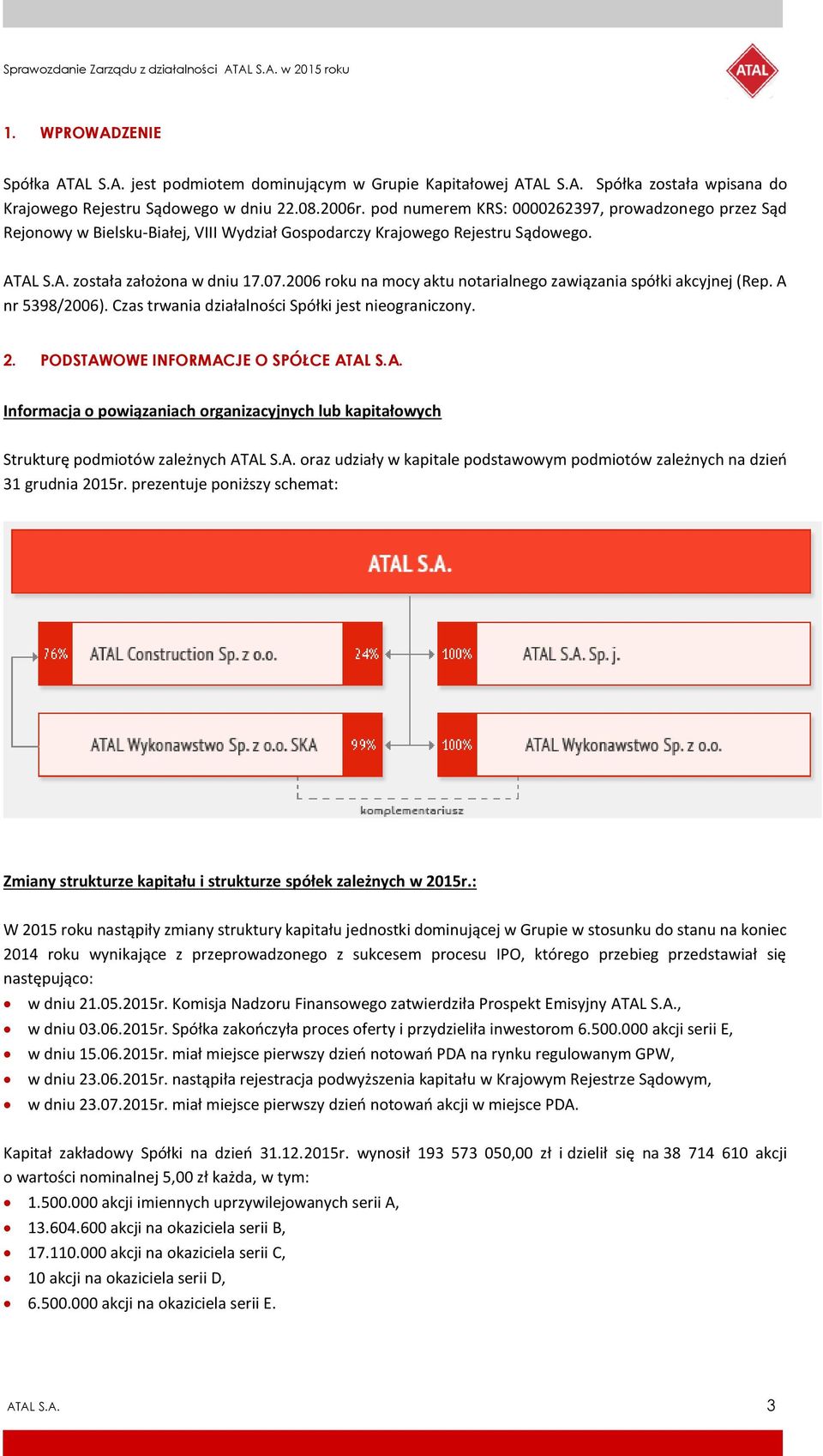 2006 roku na mocy aktu notarialnego zawiązania spółki akcyjnej (Rep. A nr 5398/2006). Czas trwania działalności Spółki jest nieograniczony. 2. PODSTAWOWE INFORMACJE O SPÓŁCE ATAL S.A. Informacja o powiązaniach organizacyjnych lub kapitałowych Strukturę podmiotów zależnych ATAL S.