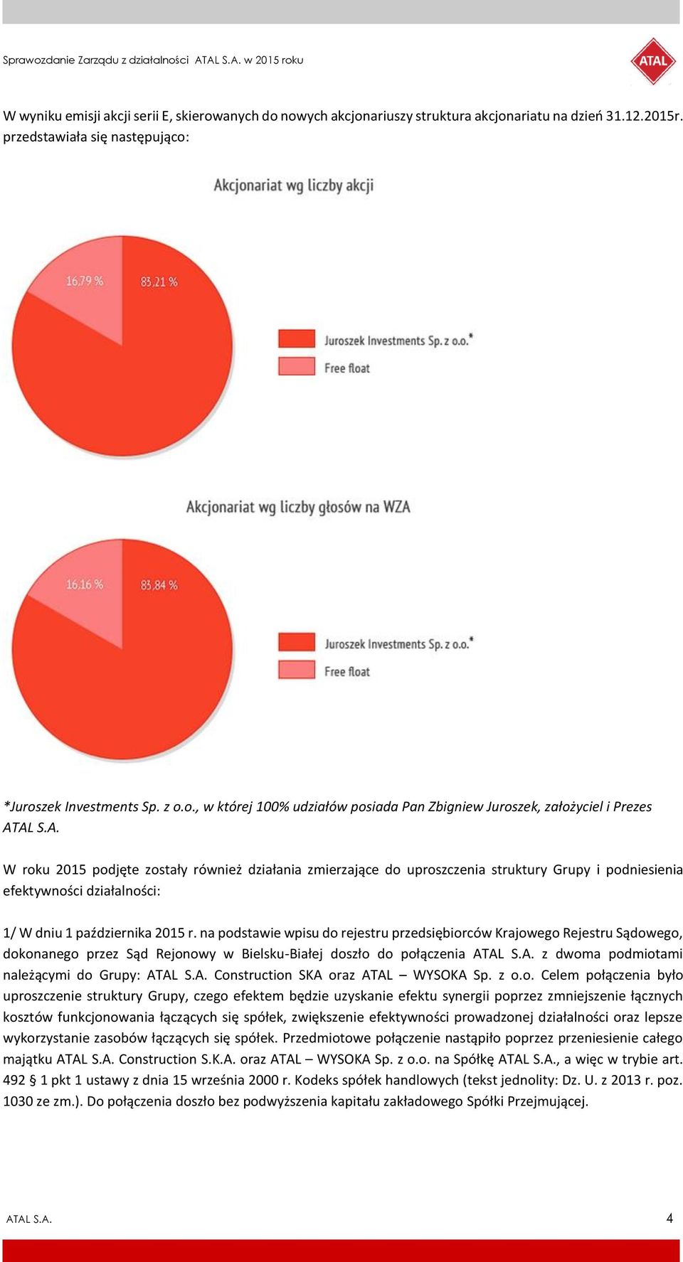 na podstawie wpisu do rejestru przedsiębiorców Krajowego Rejestru Sądowego, dokonanego przez Sąd Rejonowy w Bielsku-Białej doszło do połączenia ATAL S.A. z dwoma podmiotami należącymi do Grupy: ATAL S.