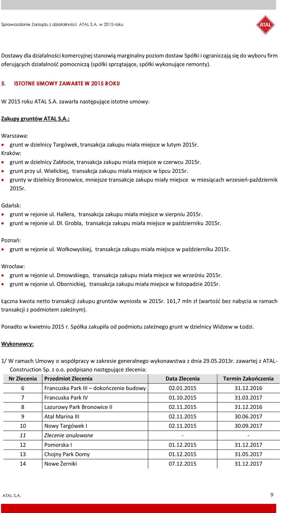 Kraków: grunt w dzielnicy Zabłocie, transakcja zakupu miała miejsce w czerwcu 2015r. grunt przy ul. Wielickiej, transakcja zakupu miała miejsce w lipcu 2015r.