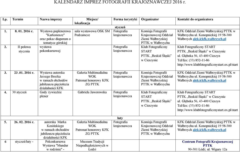 Wystawa autorska Jerzego Brożka w ramach obchodów jubileuszu pięciolecia działalności KFK 4.