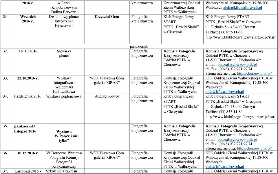 Październik 2016 Wystawa poplenerowa Andrzej Kowol KFK Oddział w Wałbrzych alek@kfk.walbrzych.pl 35.