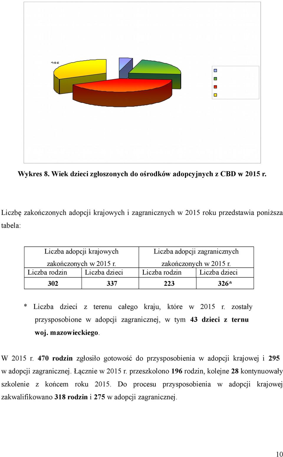 Liczba rodzin Liczba dzieci Liczba rodzin Liczba dzieci 302 337 223 326* * Liczba dzieci z terenu całego kraju, które w 2015 r.