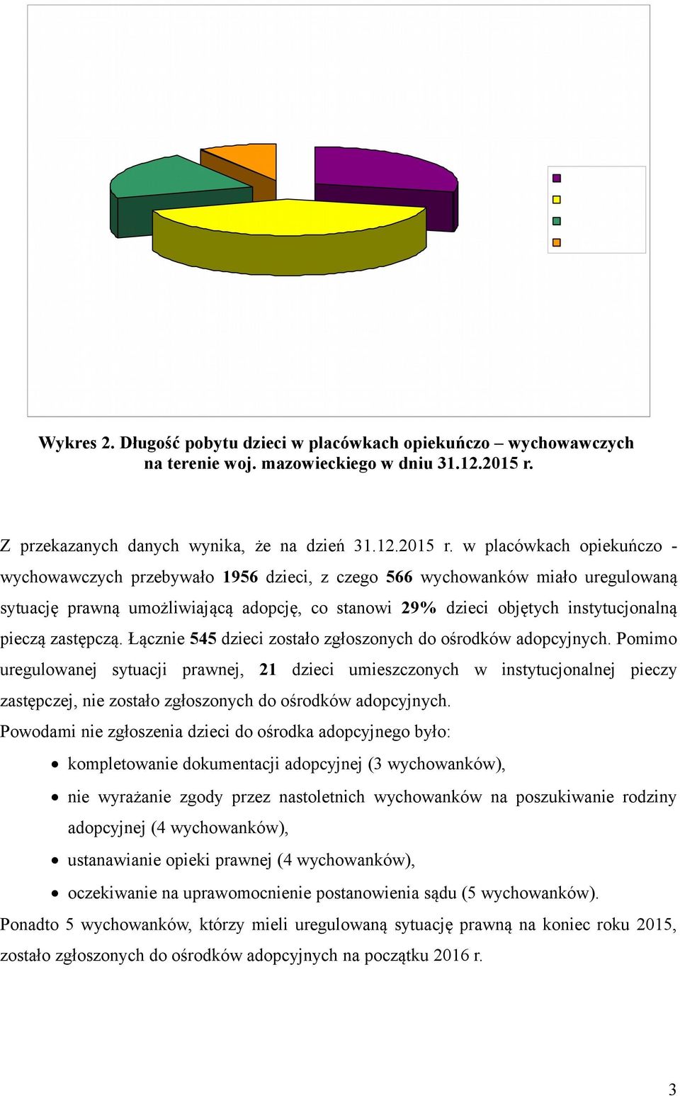 w placówkach opiekuńczo - wychowawczych przebywało 1956 dzieci, z czego 566 wychowanków miało uregulowaną sytuację prawną umożliwiającą adopcję, co stanowi 29% dzieci objętych instytucjonalną pieczą