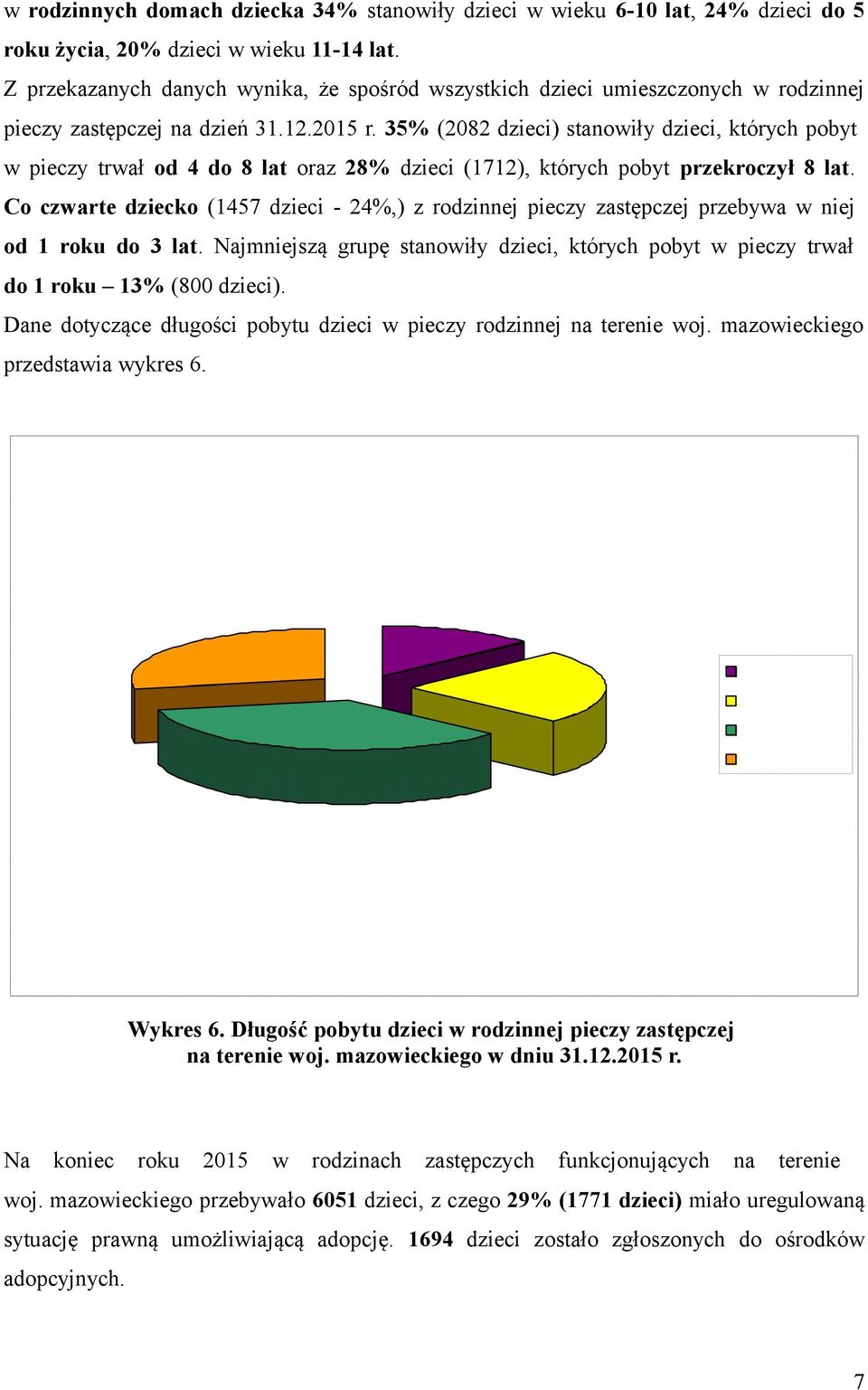 35% (2082 dzieci) stanowiły dzieci, których pobyt w pieczy trwał od 4 do 8 lat oraz 28% dzieci (1712), których pobyt przekroczył 8 lat.