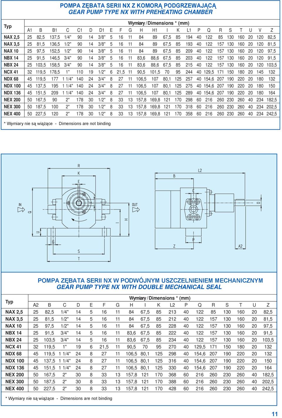 3/8" 5 16 11 83,6 88,6 67,5 85 23 4 122 NBX 24 25 13,5 158,5 3/4" 9 14 3/8" 5 16 11 83,6 88,6 67,5 85 215 4 122 NCX 41 32 119,5 178,5 1" 11 19 1/2" 6 21,5 11 9,5 11,5 7 95 244 4 129,5 NDX 68 45 119,5
