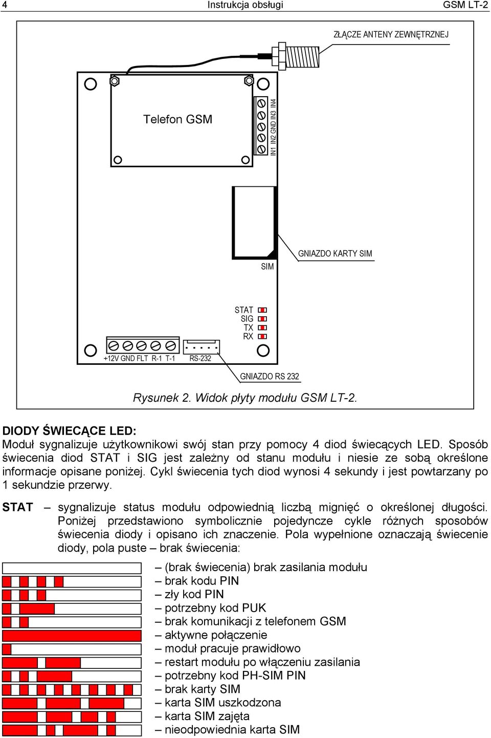 Sposób świecenia diod STAT i SIG jest zależny od stanu modułu i niesie ze sobą określone informacje opisane poniżej. Cykl świecenia tych diod wynosi 4 sekundy i jest powtarzany po 1 sekundzie przerwy.