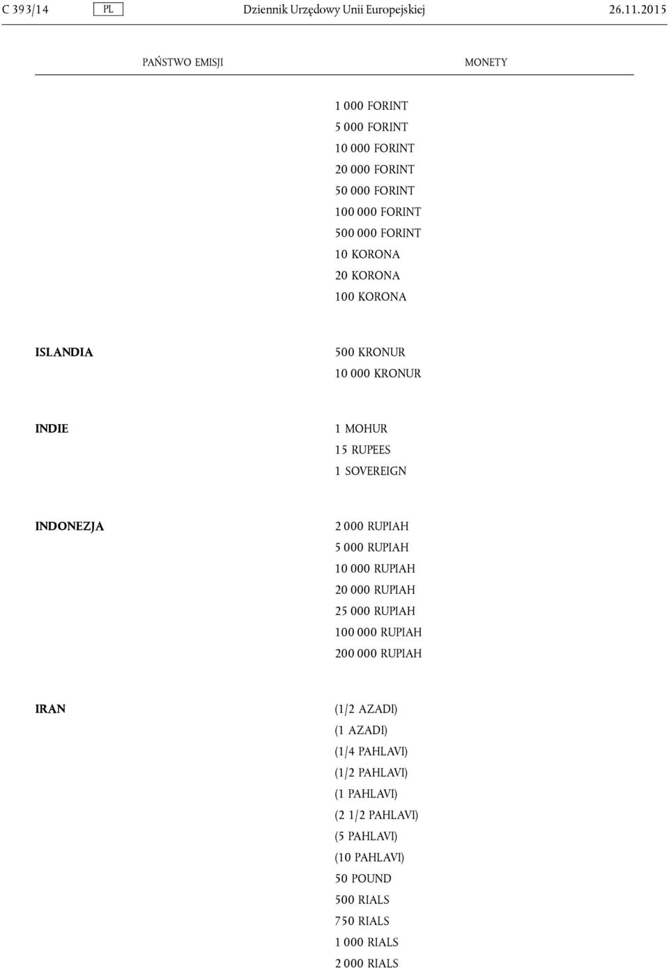 KORONA ISLANDIA 500 KRONUR 10 000 KRONUR INDIE 1 MOHUR 15 RUPEES 1 SOVEREIGN INDONEZJA 2 000 RUPIAH 5 000 RUPIAH 10 000 RUPIAH 20
