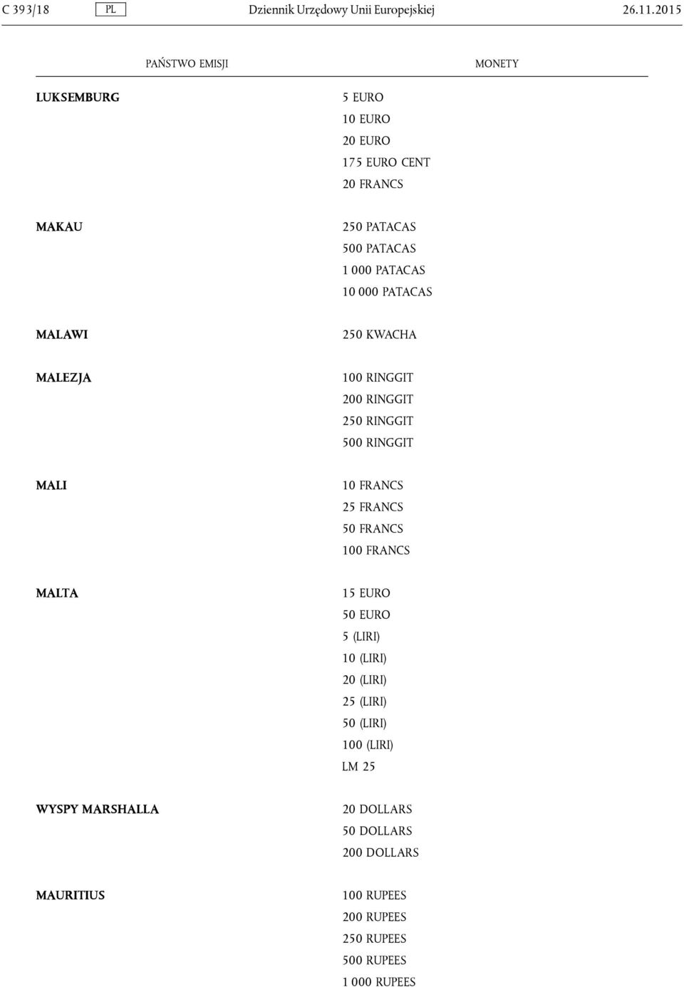 MALAWI 250 KWACHA MALEZJA 100 RINGGIT 200 RINGGIT 250 RINGGIT 500 RINGGIT MALI 10 FRANCS 25 FRANCS 50 FRANCS 100 FRANCS