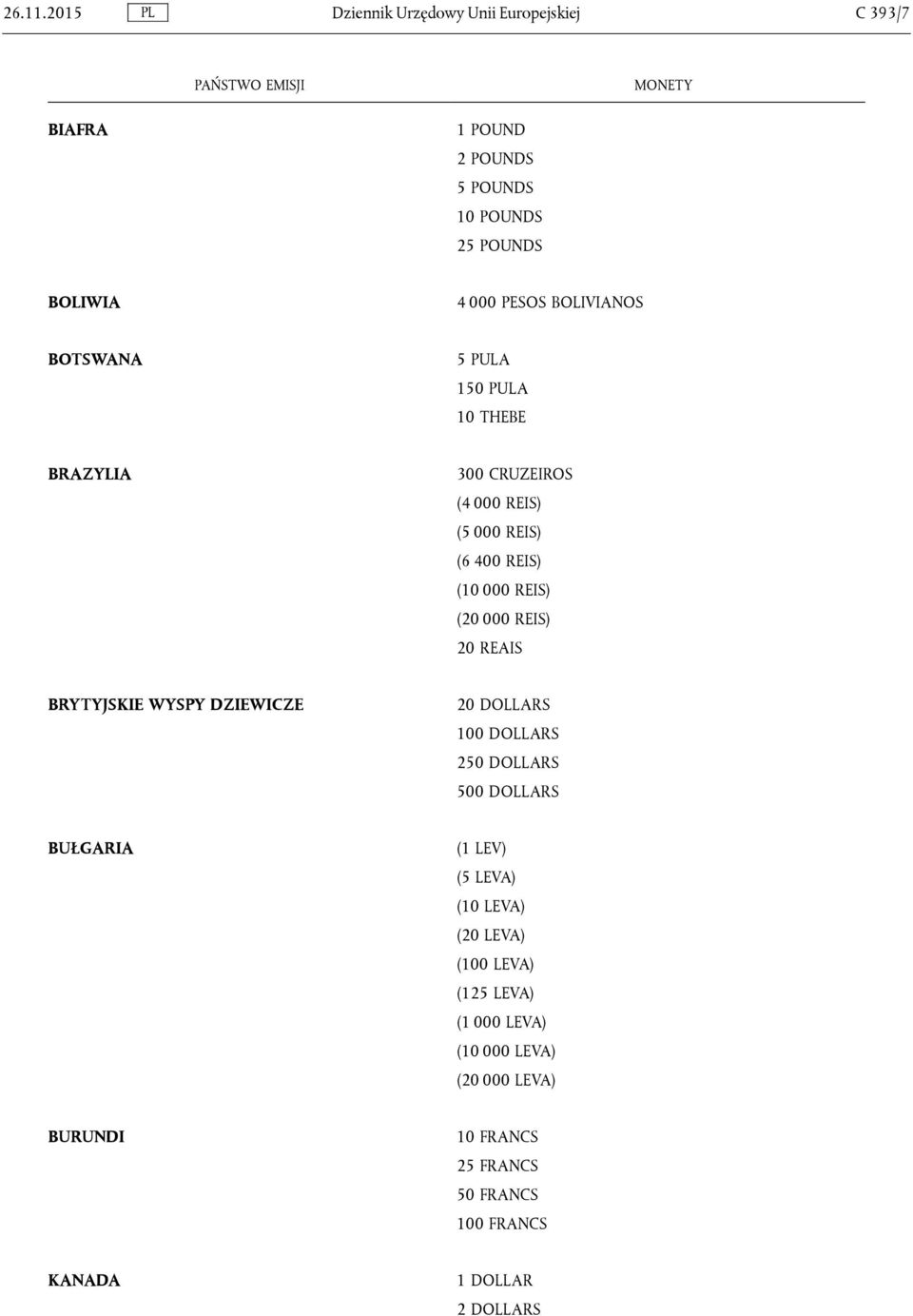 BOLIVIANOS BOTSWANA 5 PULA 150 PULA 10 THEBE BRAZYLIA 300 CRUZEIROS (4 000 REIS) (5 000 REIS) (6 400 REIS) (10 000 REIS) (20