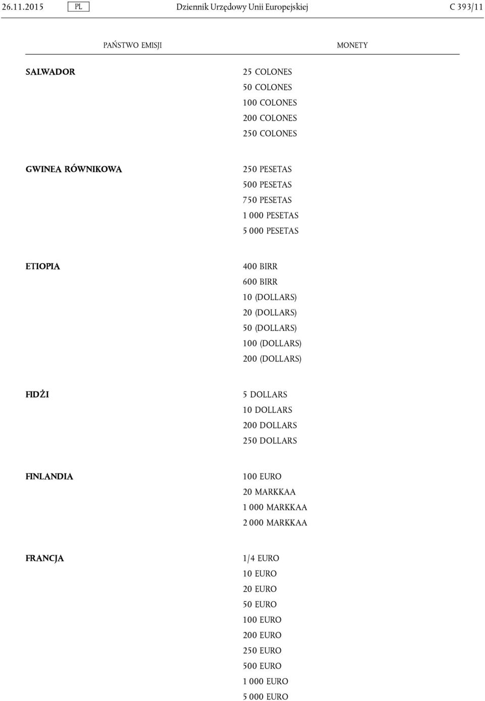 GWINEA RÓWNIKOWA 250 PESETAS 500 PESETAS 750 PESETAS 1 000 PESETAS 5 000 PESETAS ETIOPIA 400 BIRR 600 BIRR 10 (DOLLARS) 20