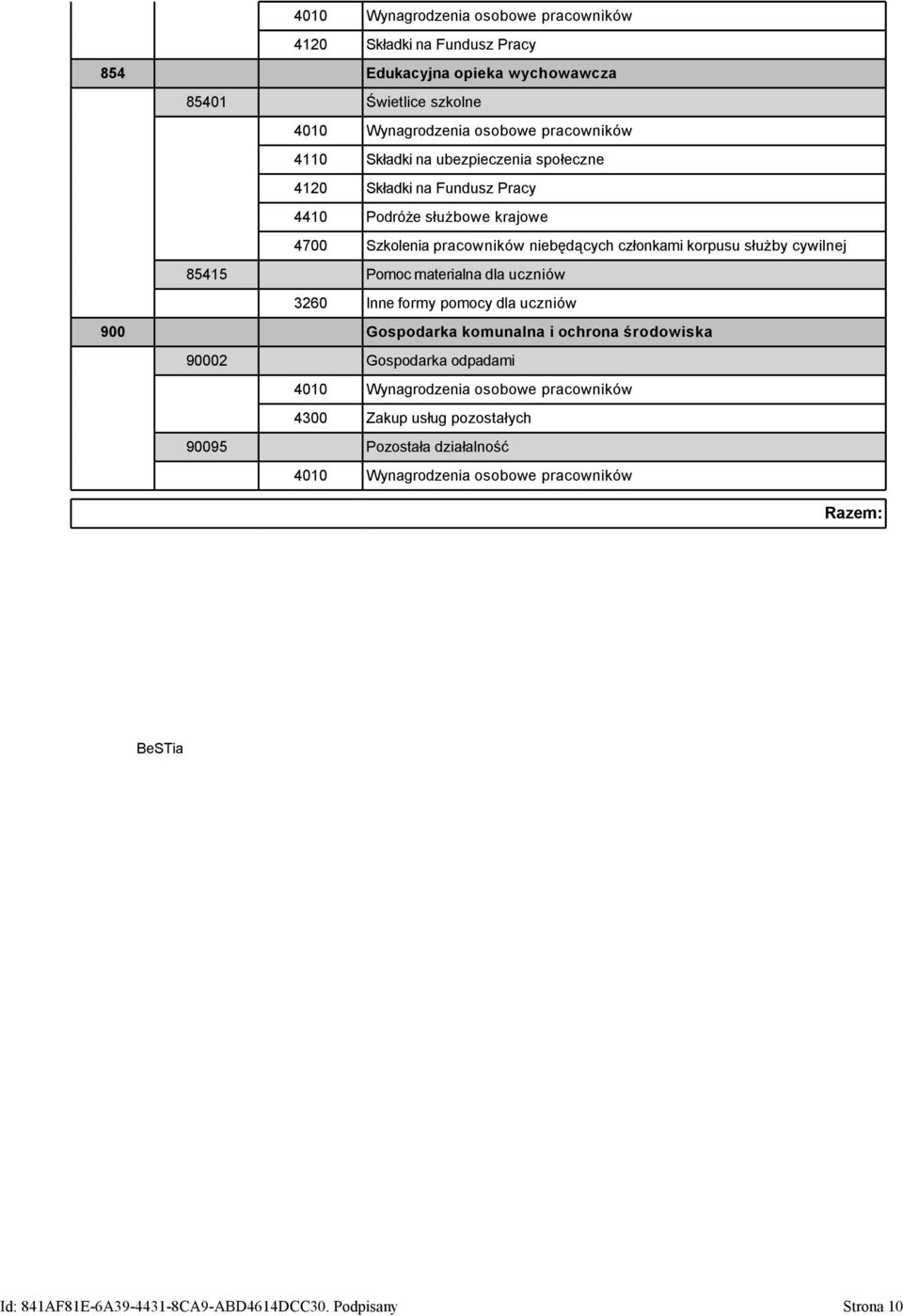 85415 Pomoc materialna dla uczniów 3260 Inne formy pomocy dla uczniów 900 Gospodarka komunalna i ochrona środowiska 90002 Gospodarka odpadami 4010 Wynagrodzenia osobowe