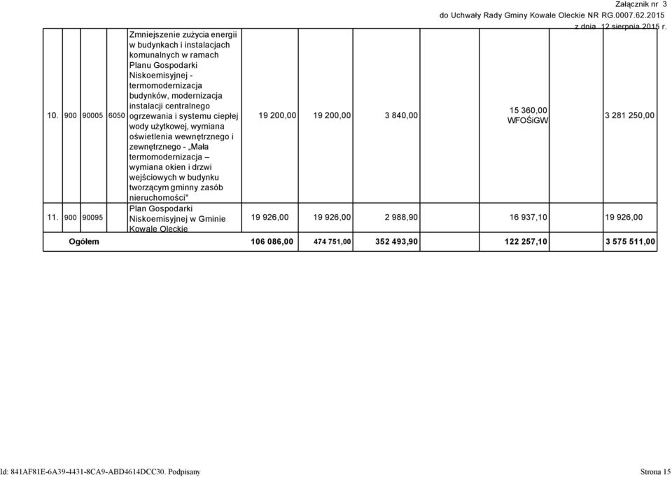 systemu ciepłej wody użytkowej, wymiana oświetlenia wewnętrznego i zewnętrznego - Mała termomodernizacja wymiana okien i drzwi wejściowych w budynku tworzącym gminny zasób nieruchomości" Plan